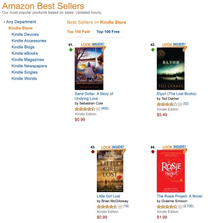 Amazon Best Sellers: Best Kindle Store